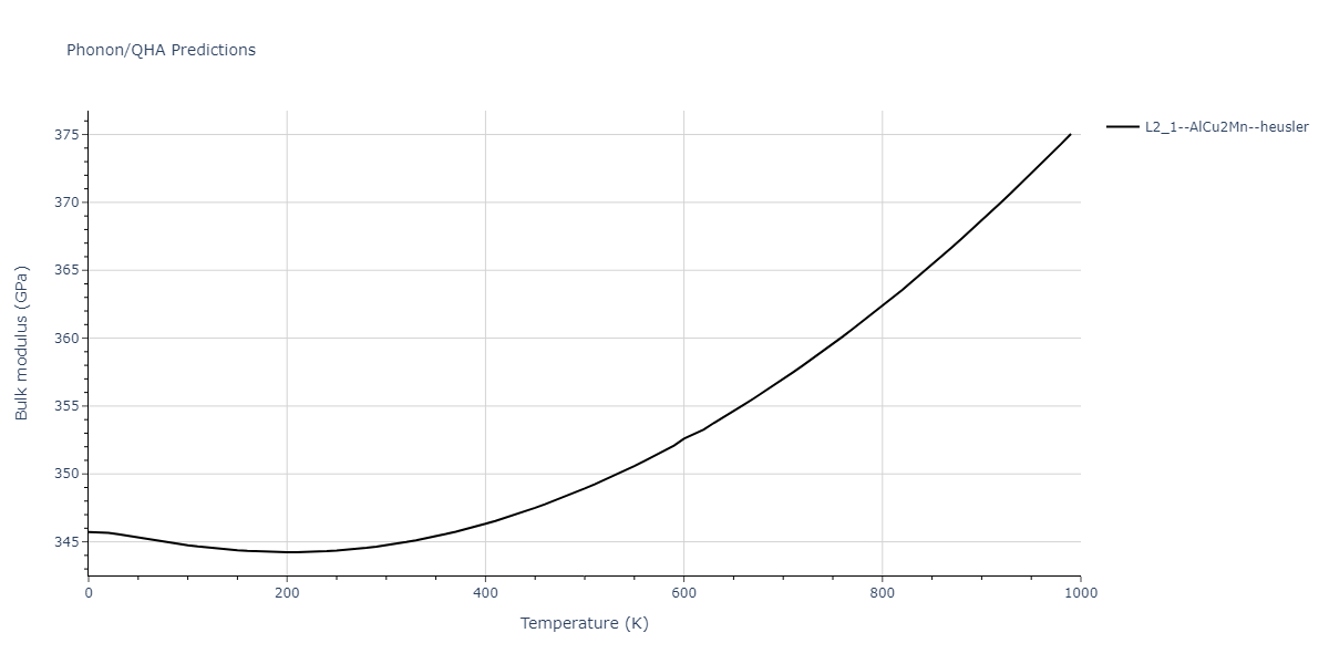 2012--Schopf-D--Al-Mn-Pd--LAMMPS--ipr1/phonon.Al2MnPd.B.png