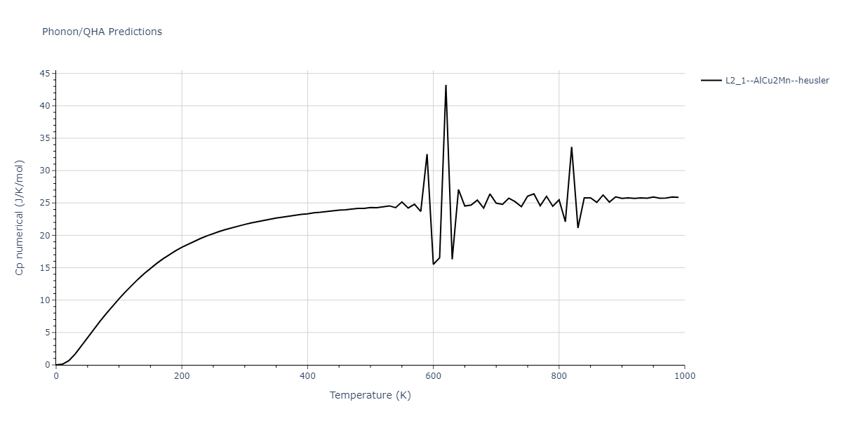 2012--Schopf-D--Al-Mn-Pd--LAMMPS--ipr1/phonon.Al2MnPd.Cp-num.png