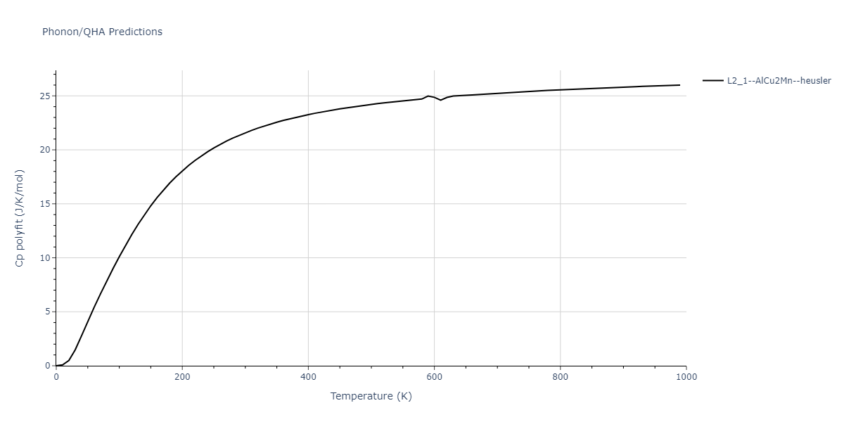 2012--Schopf-D--Al-Mn-Pd--LAMMPS--ipr1/phonon.Al2MnPd.Cp-poly.png