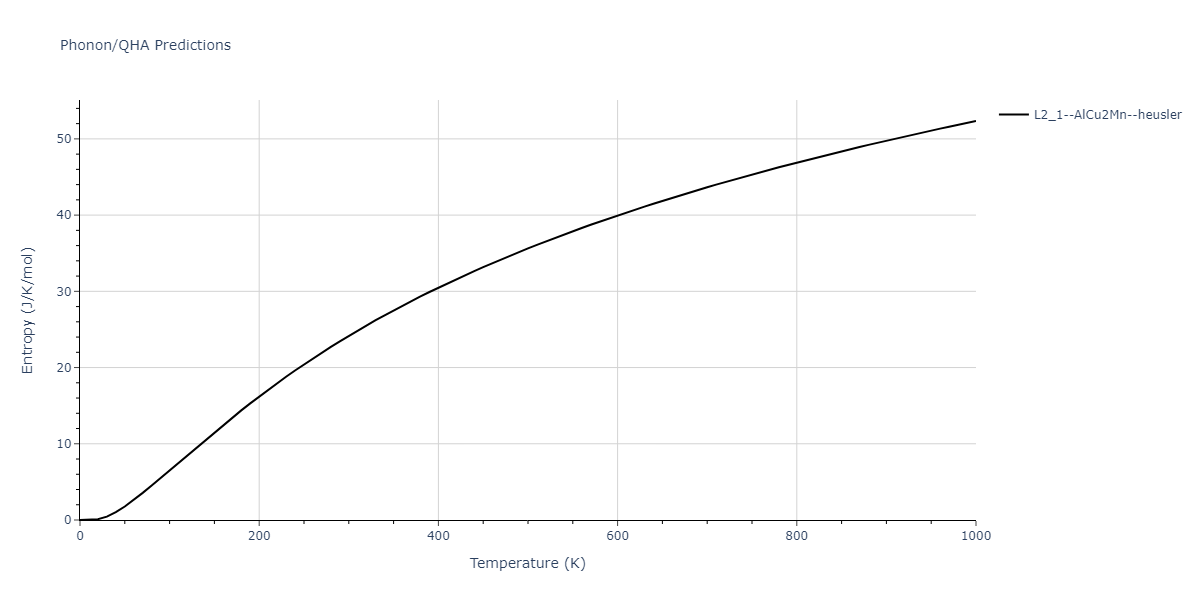 2012--Schopf-D--Al-Mn-Pd--LAMMPS--ipr1/phonon.Al2MnPd.S.png