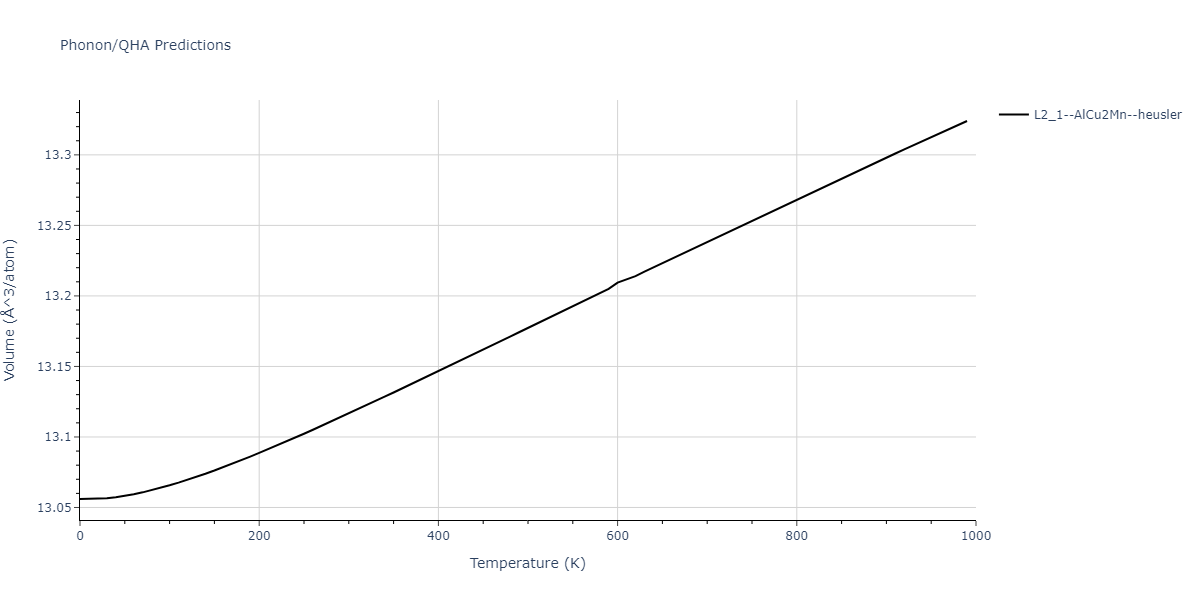 2012--Schopf-D--Al-Mn-Pd--LAMMPS--ipr1/phonon.Al2MnPd.V.png