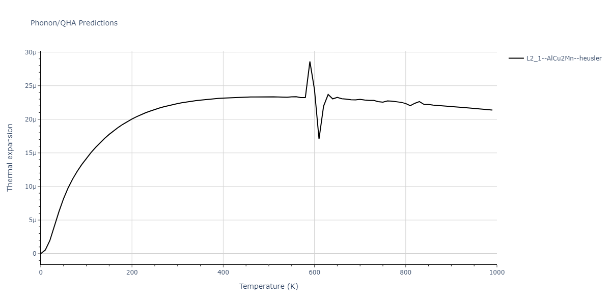 2012--Schopf-D--Al-Mn-Pd--LAMMPS--ipr1/phonon.Al2MnPd.alpha.png