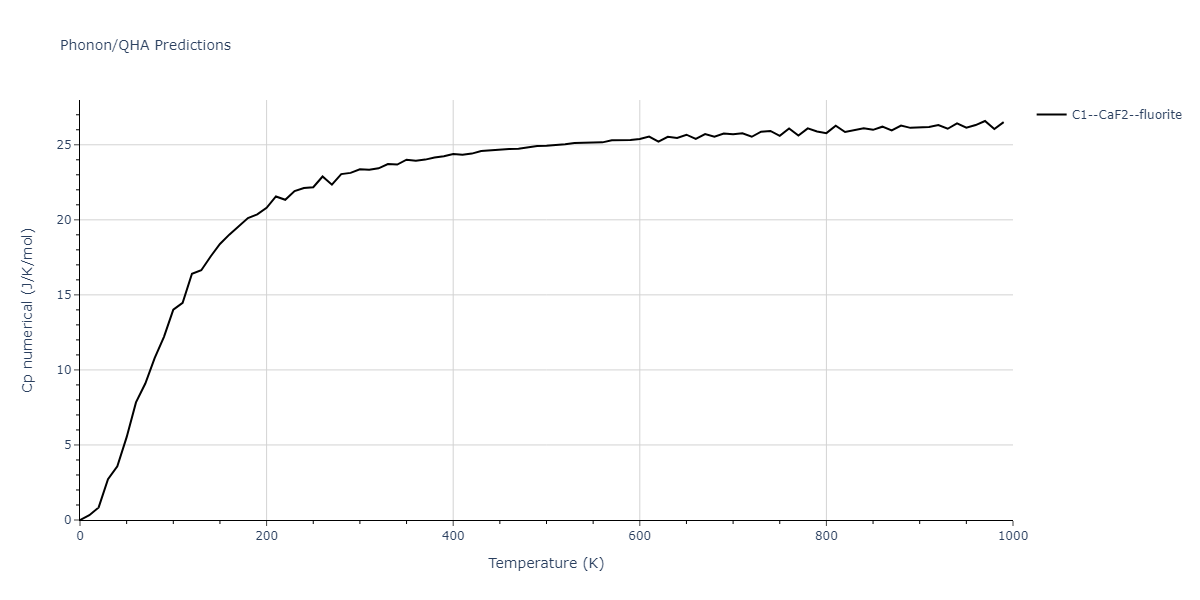 2012--Schopf-D--Al-Mn-Pd--LAMMPS--ipr1/phonon.Al2Pd.Cp-num.png