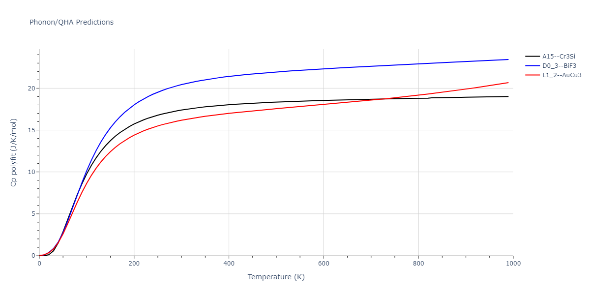 2012--Schopf-D--Al-Mn-Pd--LAMMPS--ipr1/phonon.Al3Mn.Cp-poly.png