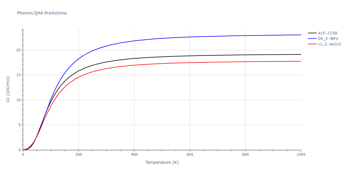 2012--Schopf-D--Al-Mn-Pd--LAMMPS--ipr1/phonon.Al3Mn.Cv.png