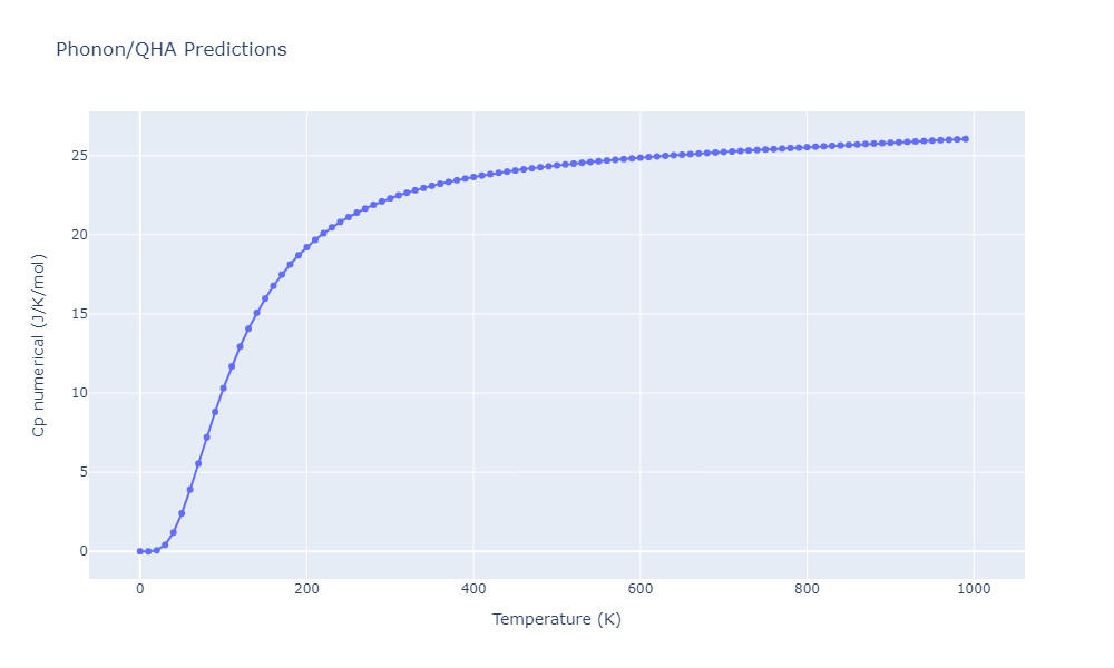 2012--Schopf-D--Al-Mn-Pd--LAMMPS--ipr1/phonon.Al3Mn2.Cp-num.png