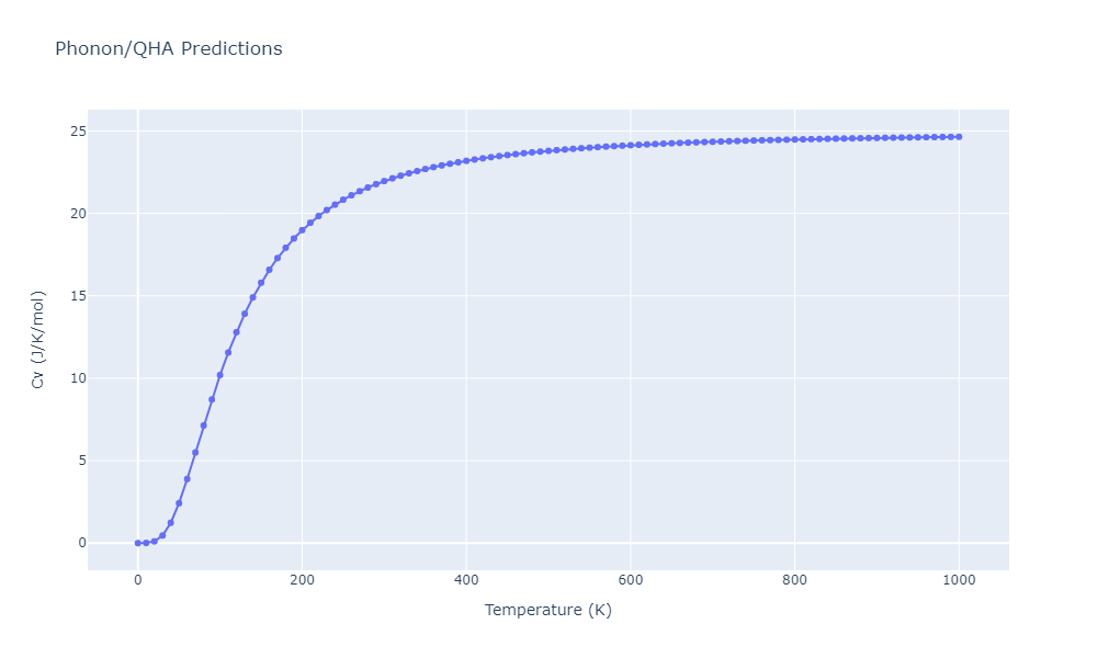 2012--Schopf-D--Al-Mn-Pd--LAMMPS--ipr1/phonon.Al3Mn2.Cv.png