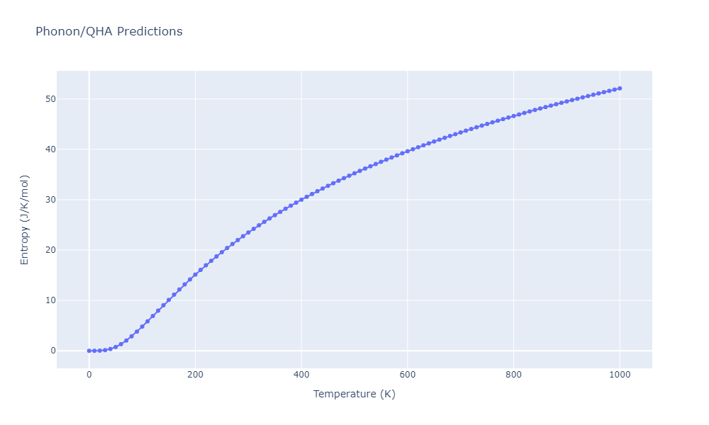 2012--Schopf-D--Al-Mn-Pd--LAMMPS--ipr1/phonon.Al3Mn2.S.png