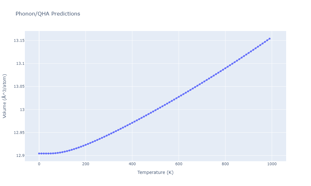 2012--Schopf-D--Al-Mn-Pd--LAMMPS--ipr1/phonon.Al3Mn2.V.png