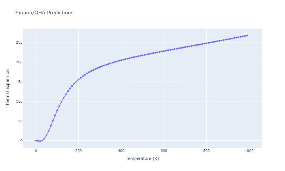 2012--Schopf-D--Al-Mn-Pd--LAMMPS--ipr1/phonon.Al3Mn2.alpha.png