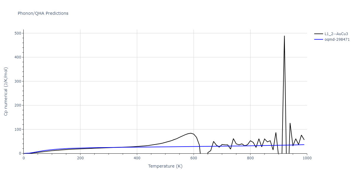 2012--Schopf-D--Al-Mn-Pd--LAMMPS--ipr1/phonon.Al3Pd.Cp-num.png