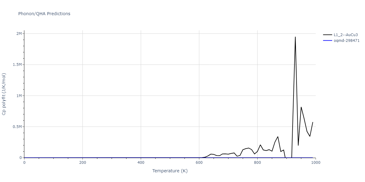 2012--Schopf-D--Al-Mn-Pd--LAMMPS--ipr1/phonon.Al3Pd.Cp-poly.png