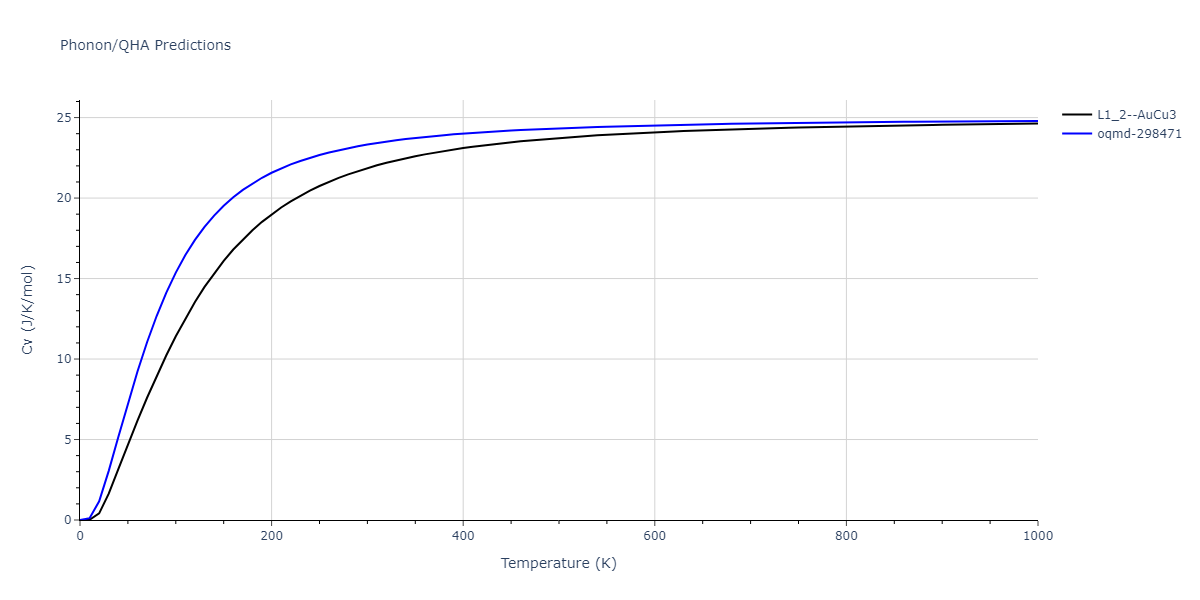 2012--Schopf-D--Al-Mn-Pd--LAMMPS--ipr1/phonon.Al3Pd.Cv.png