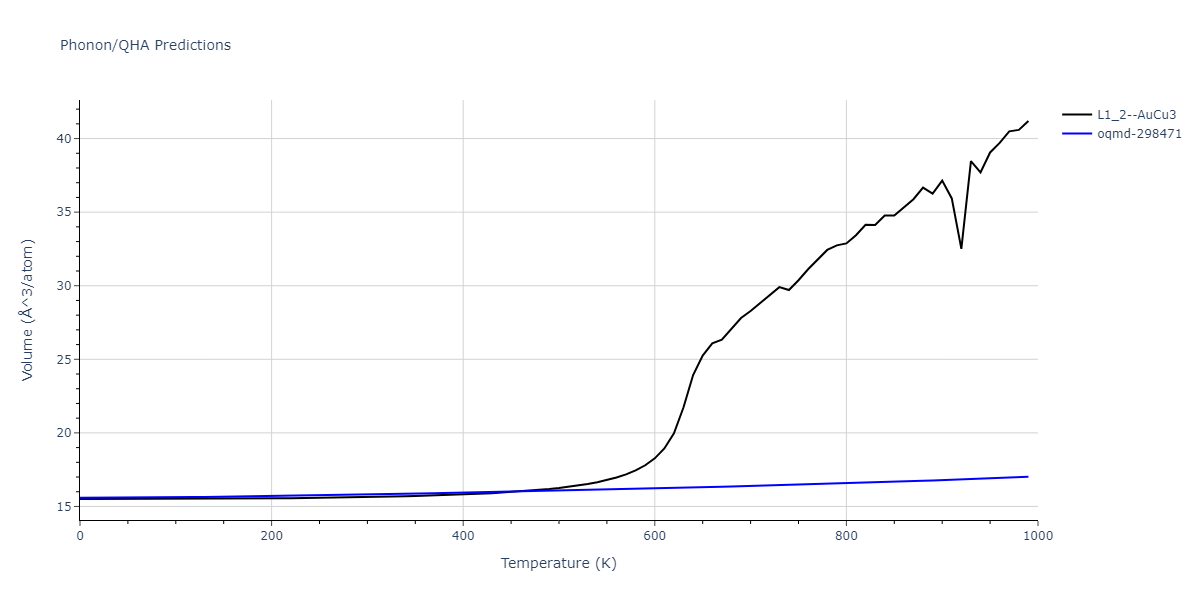 2012--Schopf-D--Al-Mn-Pd--LAMMPS--ipr1/phonon.Al3Pd.V.png