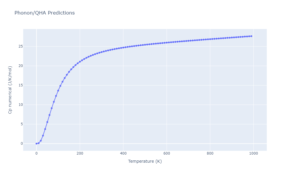 2012--Schopf-D--Al-Mn-Pd--LAMMPS--ipr1/phonon.Al3Pd2.Cp-num.png