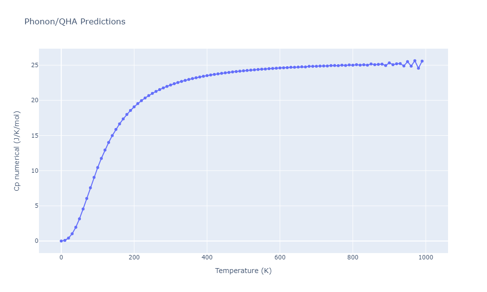 2012--Schopf-D--Al-Mn-Pd--LAMMPS--ipr1/phonon.Al8Mn5.Cp-num.png