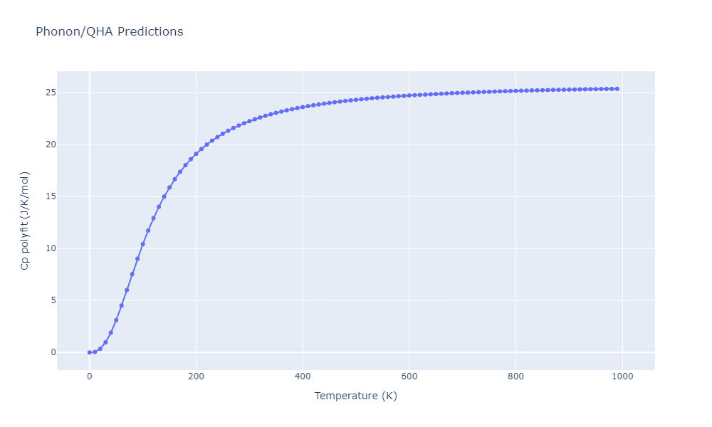 2012--Schopf-D--Al-Mn-Pd--LAMMPS--ipr1/phonon.Al8Mn5.Cp-poly.png