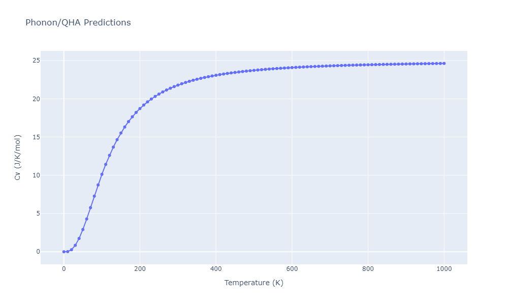 2012--Schopf-D--Al-Mn-Pd--LAMMPS--ipr1/phonon.Al8Mn5.Cv.png