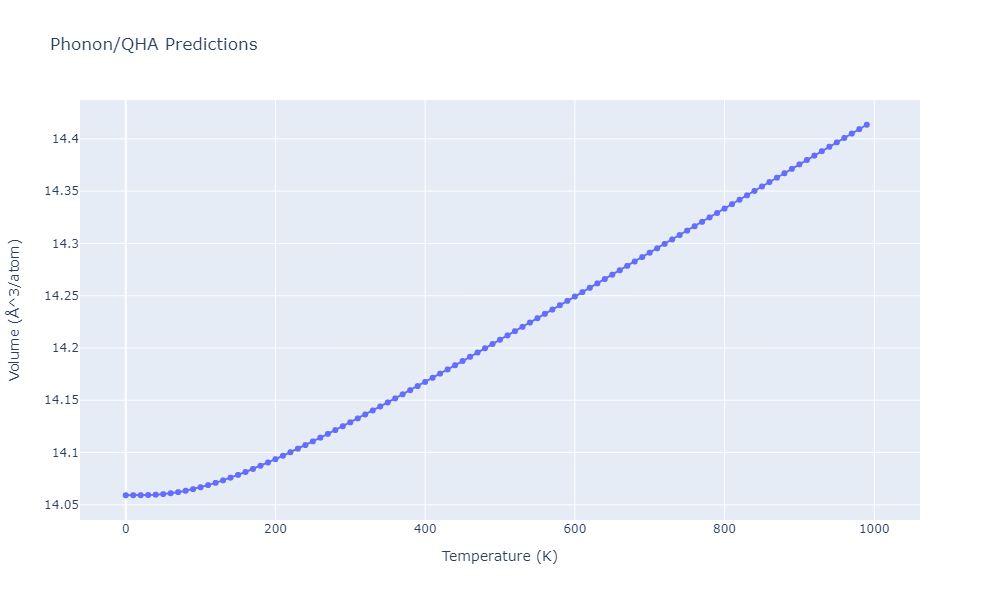 2012--Schopf-D--Al-Mn-Pd--LAMMPS--ipr1/phonon.Al9Mn4.V.png