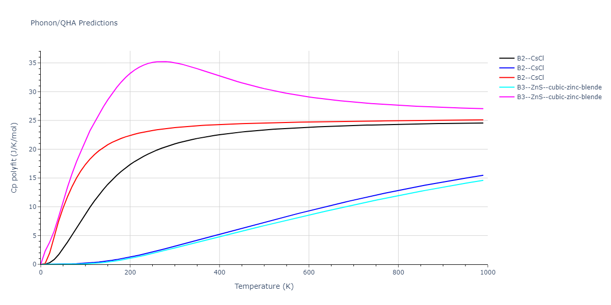 2012--Schopf-D--Al-Mn-Pd--LAMMPS--ipr1/phonon.AlMn.Cp-poly.png