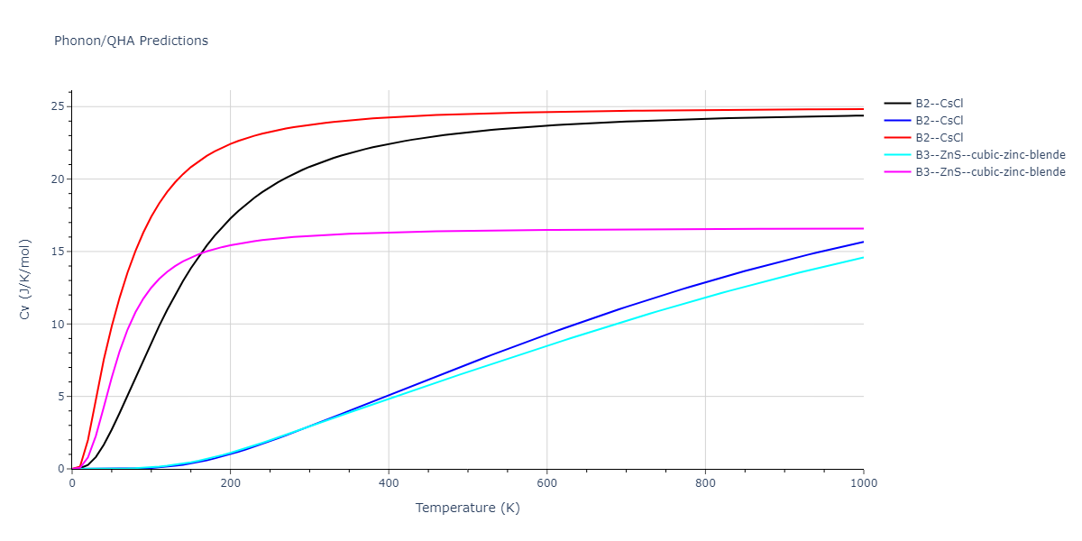 2012--Schopf-D--Al-Mn-Pd--LAMMPS--ipr1/phonon.AlMn.Cv.png