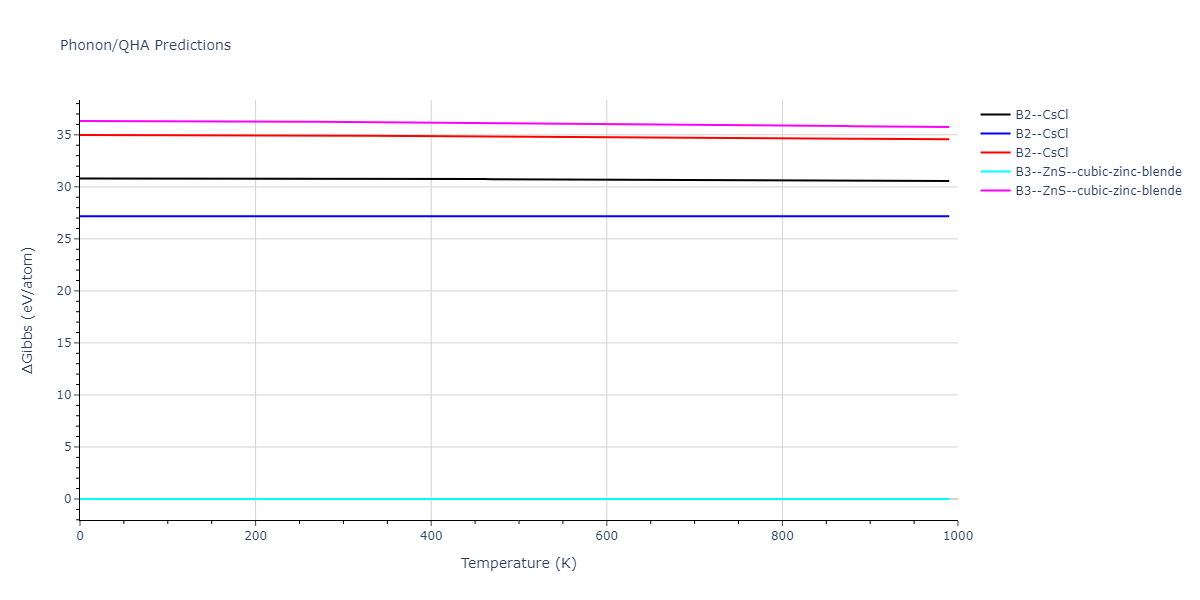 2012--Schopf-D--Al-Mn-Pd--LAMMPS--ipr1/phonon.AlMn.G.png