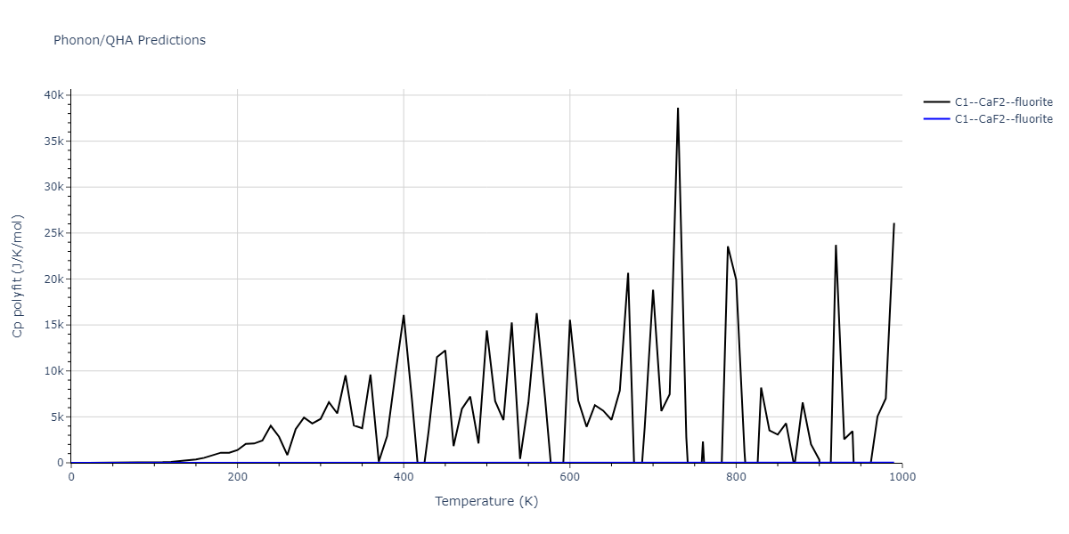 2012--Schopf-D--Al-Mn-Pd--LAMMPS--ipr1/phonon.AlMn2.Cp-poly.png