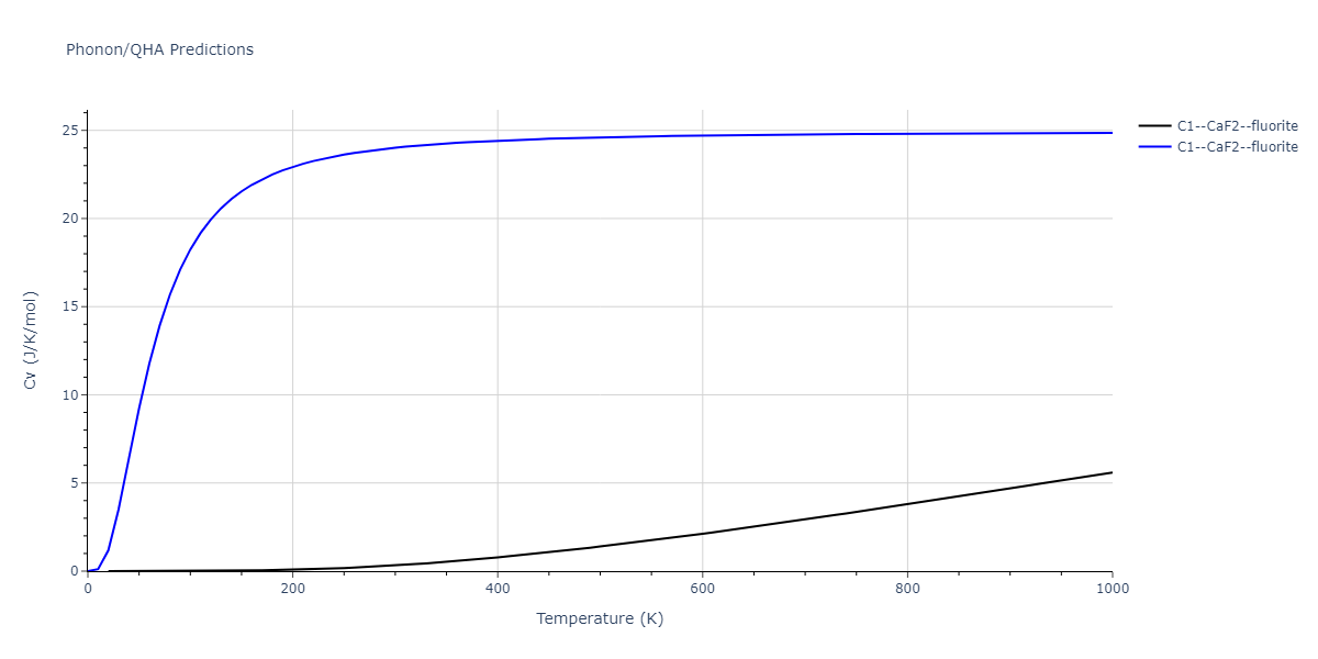 2012--Schopf-D--Al-Mn-Pd--LAMMPS--ipr1/phonon.AlMn2.Cv.png