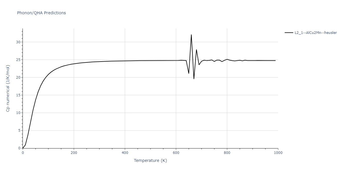 2012--Schopf-D--Al-Mn-Pd--LAMMPS--ipr1/phonon.AlMn2Pd.Cp-num.png