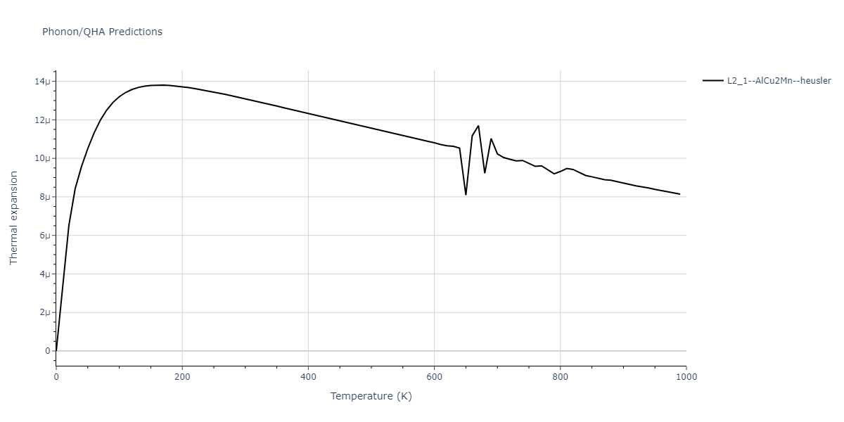 2012--Schopf-D--Al-Mn-Pd--LAMMPS--ipr1/phonon.AlMn2Pd.alpha.png