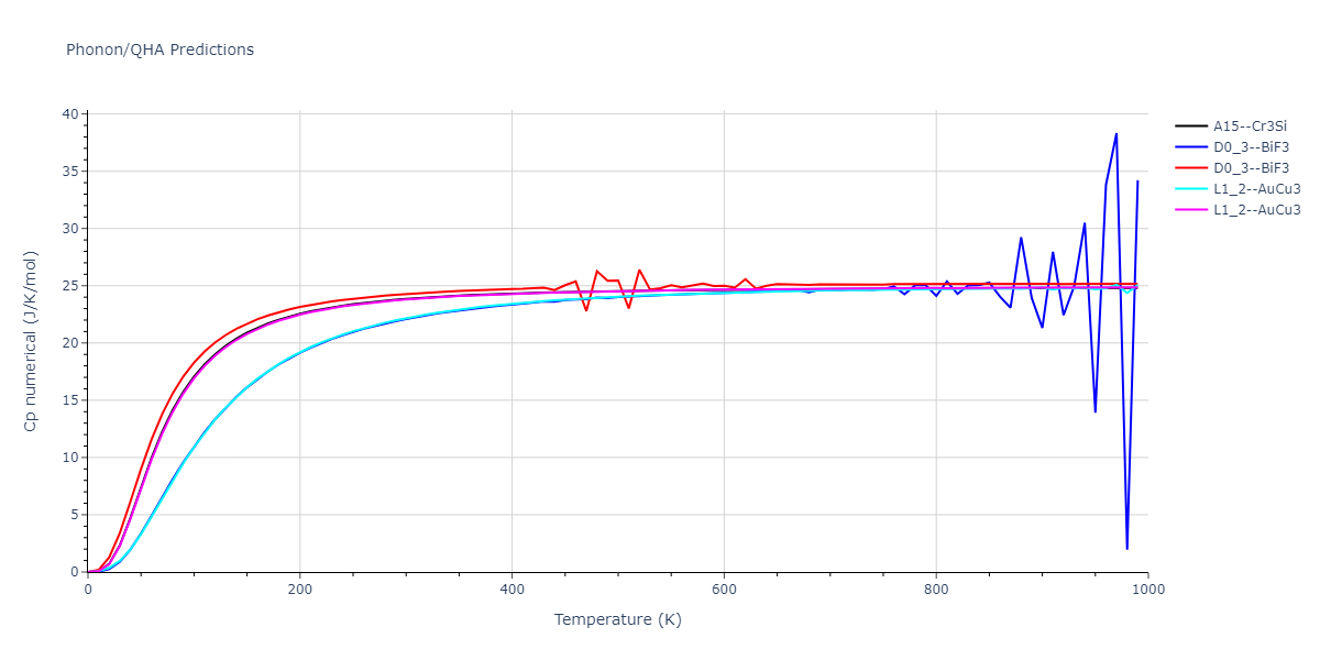 2012--Schopf-D--Al-Mn-Pd--LAMMPS--ipr1/phonon.AlMn3.Cp-num.png