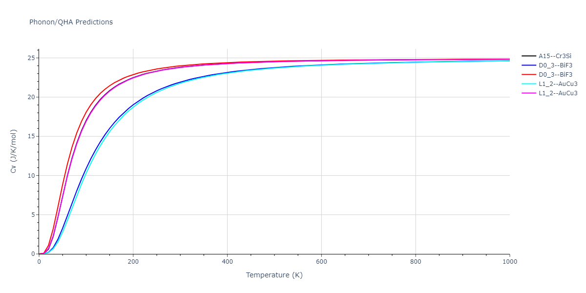 2012--Schopf-D--Al-Mn-Pd--LAMMPS--ipr1/phonon.AlMn3.Cv.png