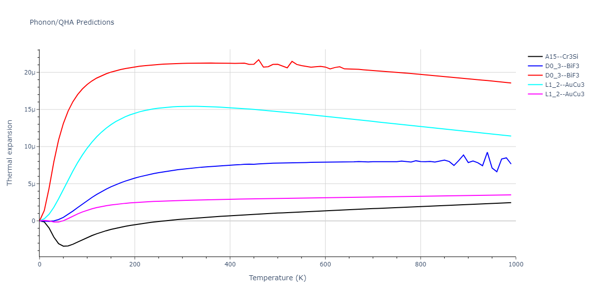 2012--Schopf-D--Al-Mn-Pd--LAMMPS--ipr1/phonon.AlMn3.alpha.png