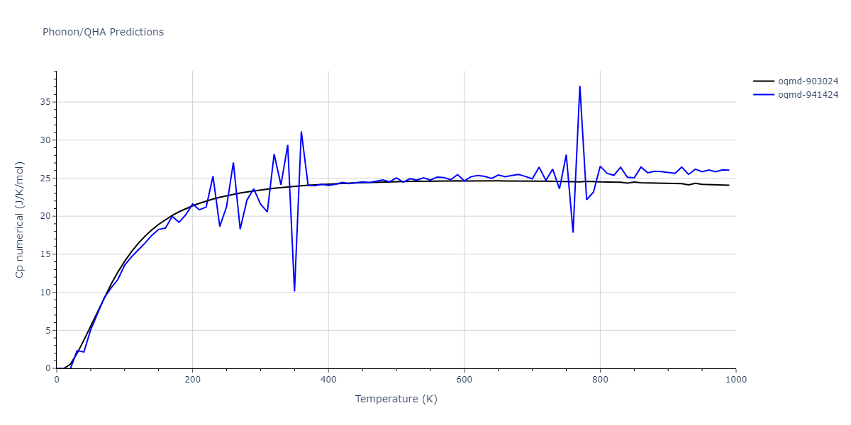 2012--Schopf-D--Al-Mn-Pd--LAMMPS--ipr1/phonon.AlMnPd.Cp-num.png