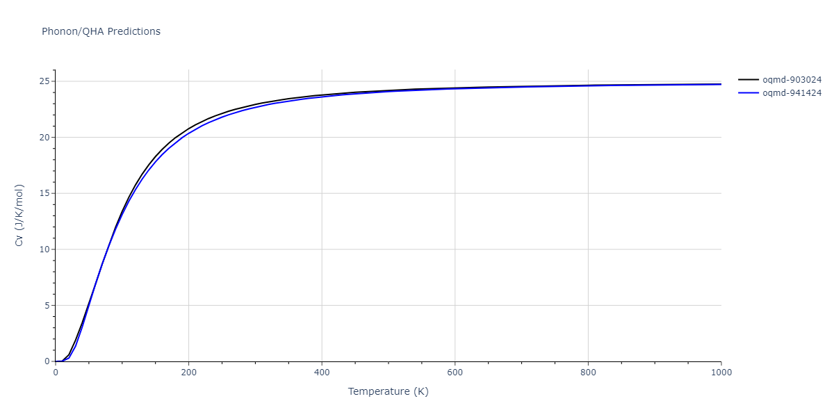 2012--Schopf-D--Al-Mn-Pd--LAMMPS--ipr1/phonon.AlMnPd.Cv.png