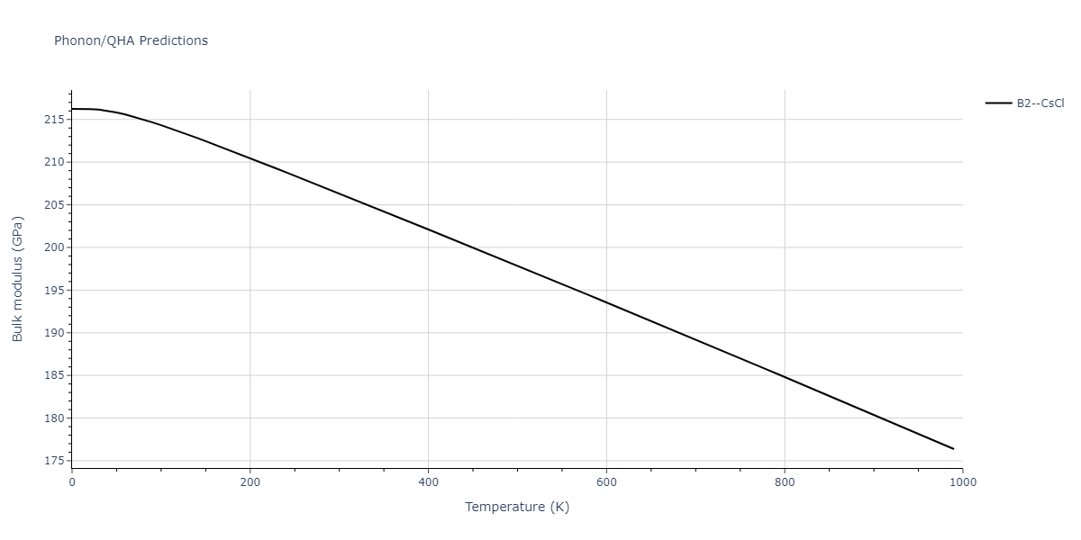 2012--Schopf-D--Al-Mn-Pd--LAMMPS--ipr1/phonon.AlPd.B.png