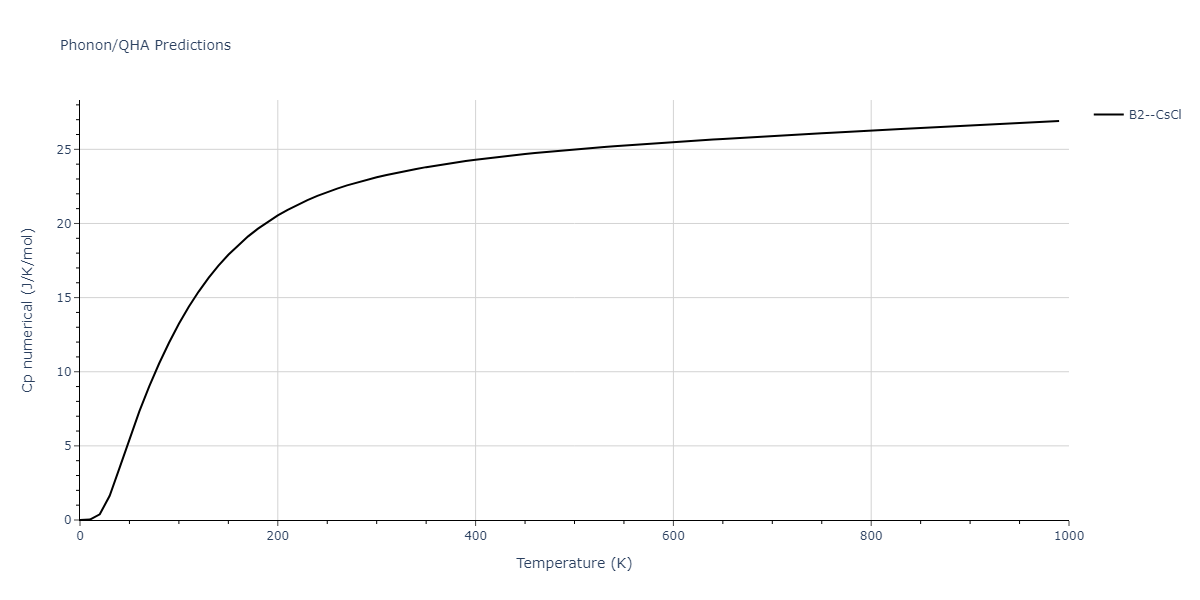 2012--Schopf-D--Al-Mn-Pd--LAMMPS--ipr1/phonon.AlPd.Cp-num.png