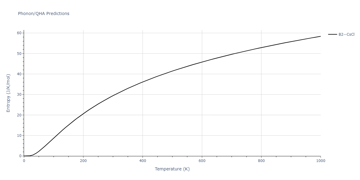 2012--Schopf-D--Al-Mn-Pd--LAMMPS--ipr1/phonon.AlPd.S.png