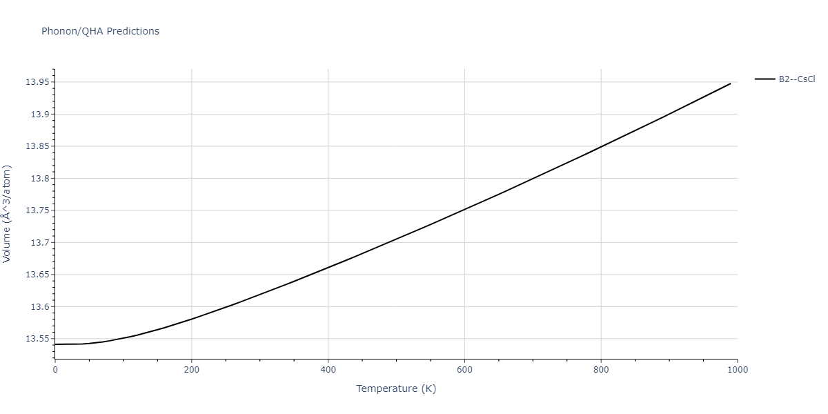 2012--Schopf-D--Al-Mn-Pd--LAMMPS--ipr1/phonon.AlPd.V.png