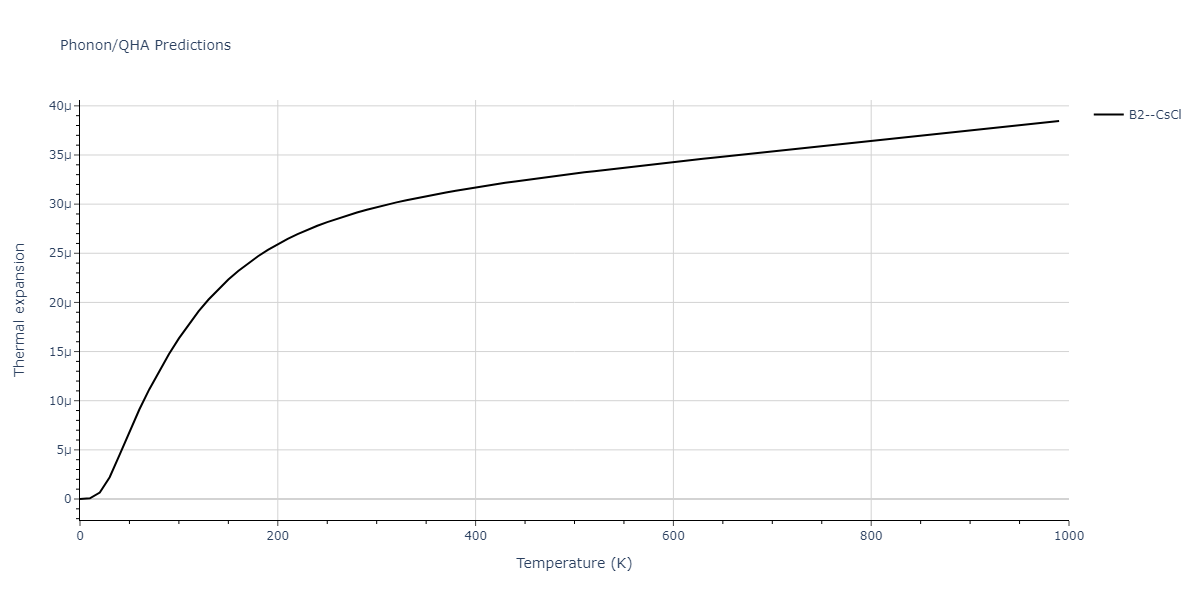 2012--Schopf-D--Al-Mn-Pd--LAMMPS--ipr1/phonon.AlPd.alpha.png