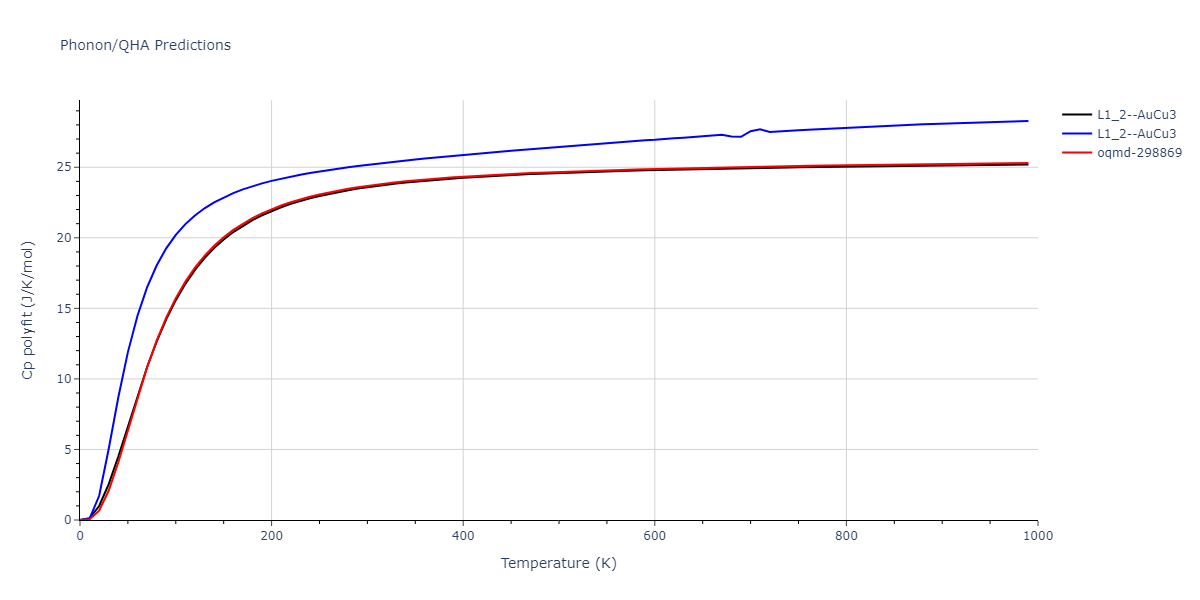 2012--Schopf-D--Al-Mn-Pd--LAMMPS--ipr1/phonon.AlPd3.Cp-poly.png