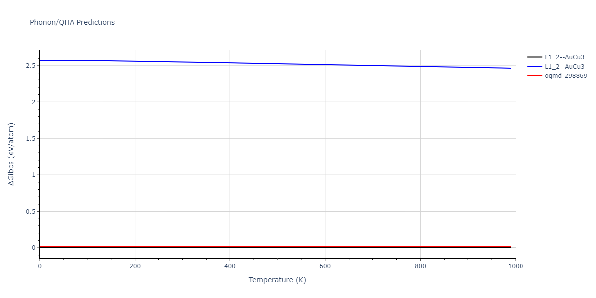 2012--Schopf-D--Al-Mn-Pd--LAMMPS--ipr1/phonon.AlPd3.G.png