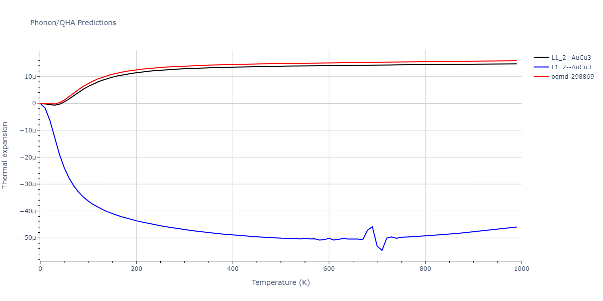 2012--Schopf-D--Al-Mn-Pd--LAMMPS--ipr1/phonon.AlPd3.alpha.png