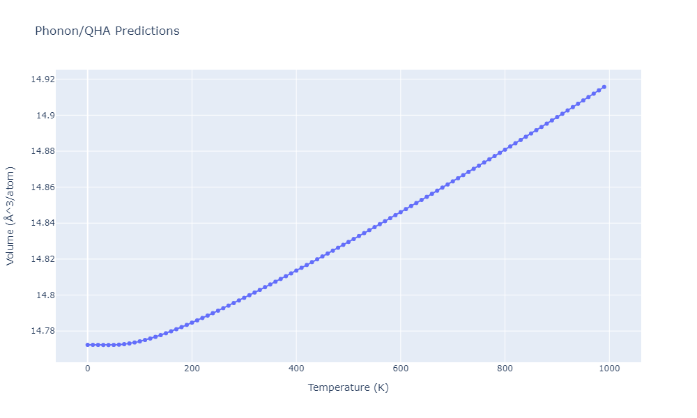 2012--Schopf-D--Al-Mn-Pd--LAMMPS--ipr1/phonon.AlPd5.V.png