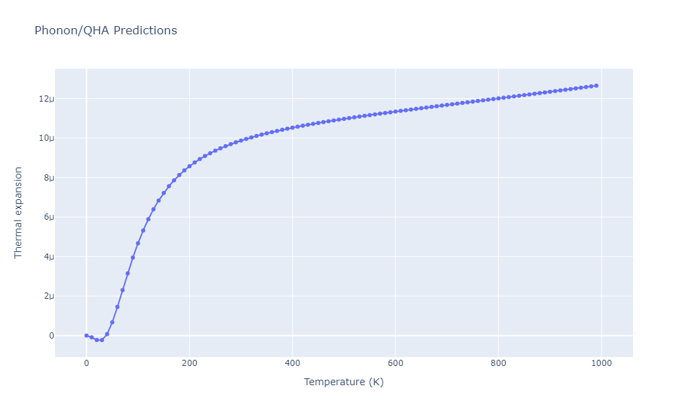 2012--Schopf-D--Al-Mn-Pd--LAMMPS--ipr1/phonon.AlPd5.alpha.png