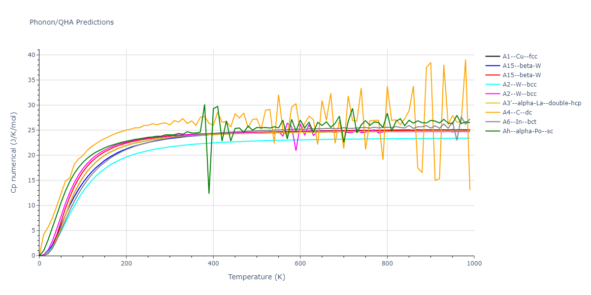 2012--Schopf-D--Al-Mn-Pd--LAMMPS--ipr1/phonon.Mn.Cp-num.png