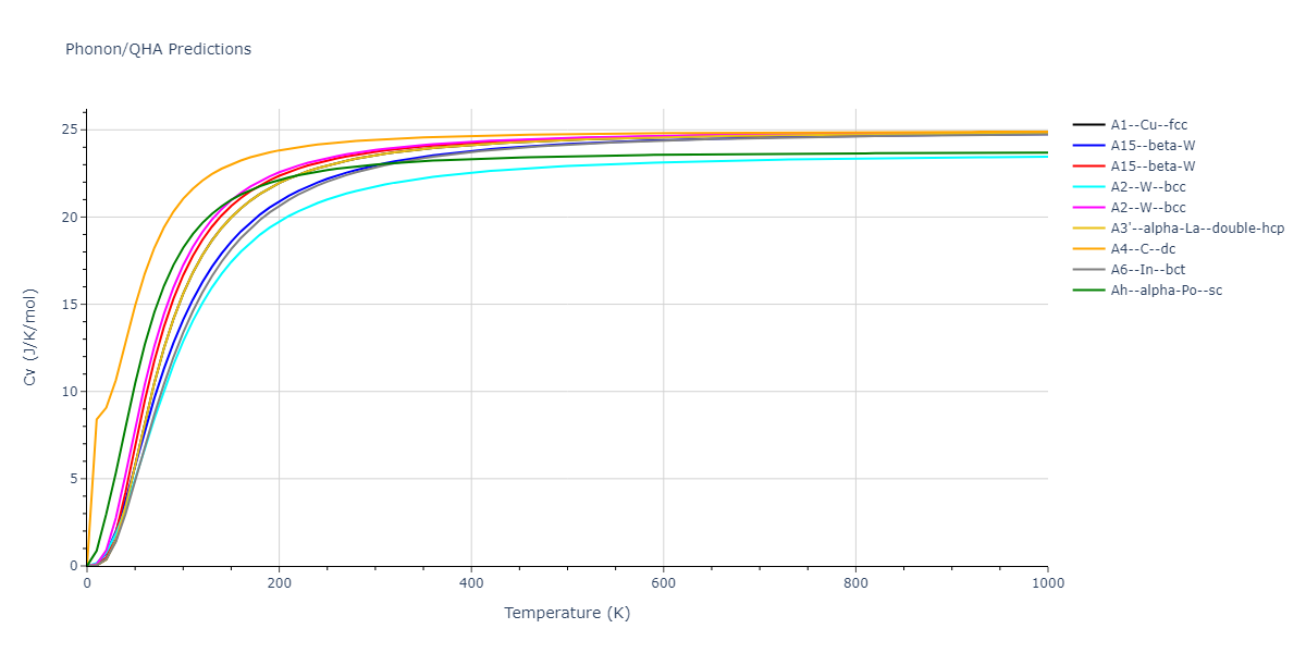 2012--Schopf-D--Al-Mn-Pd--LAMMPS--ipr1/phonon.Mn.Cv.png