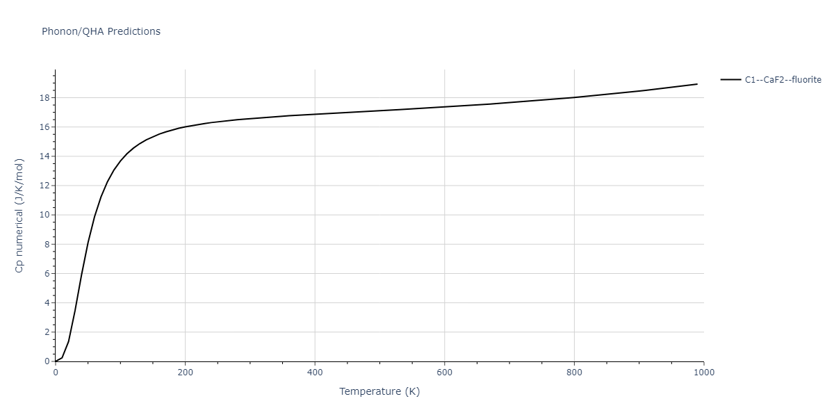 2012--Schopf-D--Al-Mn-Pd--LAMMPS--ipr1/phonon.Mn2Pd.Cp-num.png