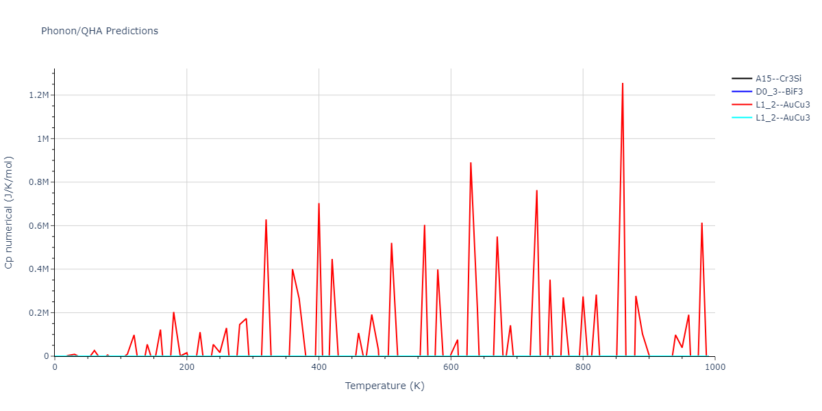 2012--Schopf-D--Al-Mn-Pd--LAMMPS--ipr1/phonon.Mn3Pd.Cp-num.png