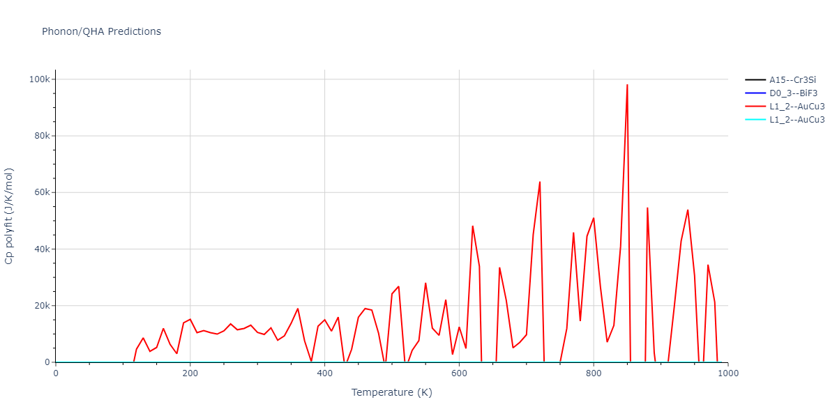 2012--Schopf-D--Al-Mn-Pd--LAMMPS--ipr1/phonon.Mn3Pd.Cp-poly.png